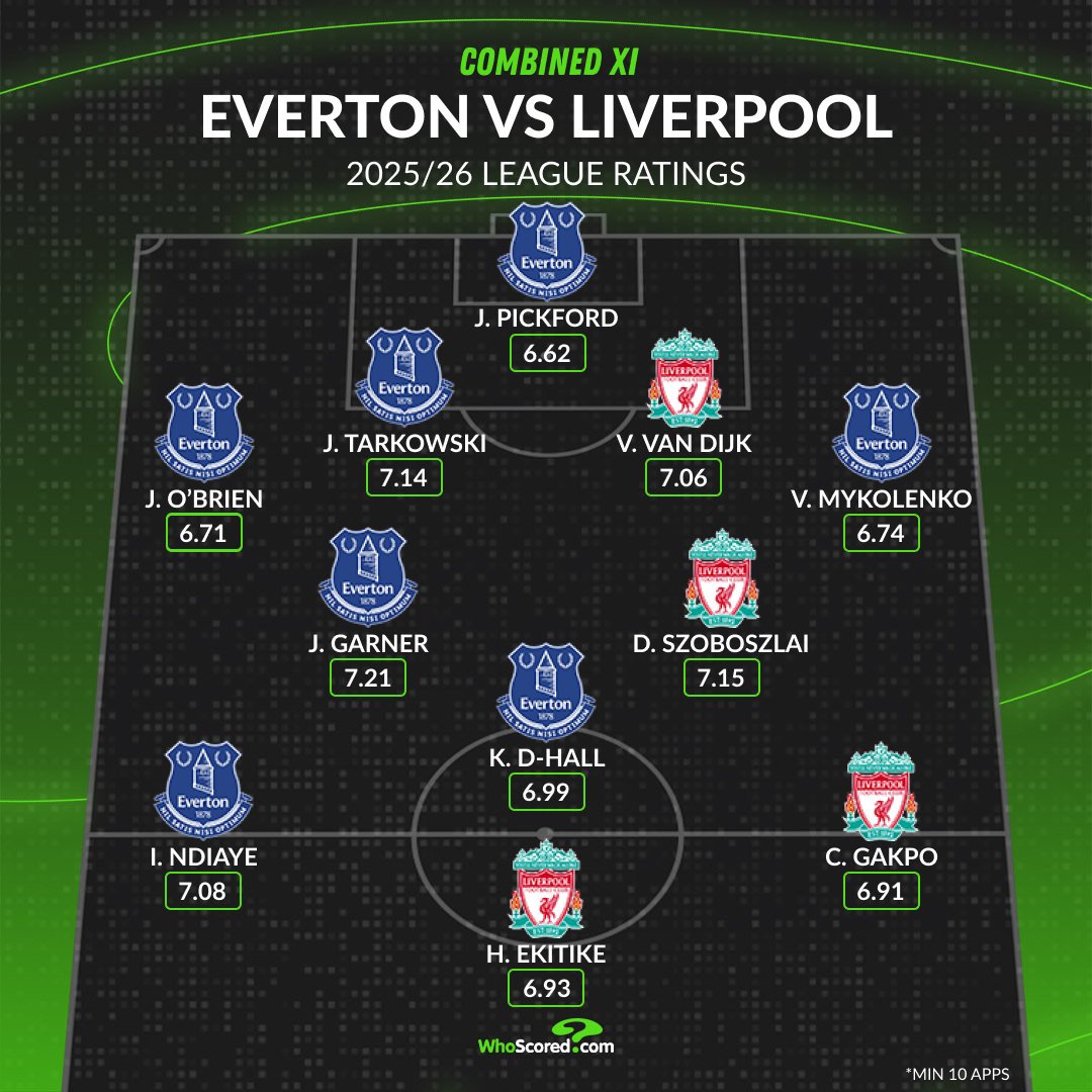 WhoScored tweet media