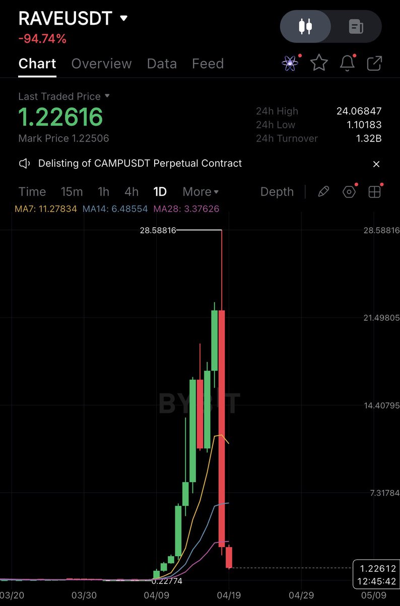 Marjid Cryptonite tweet media