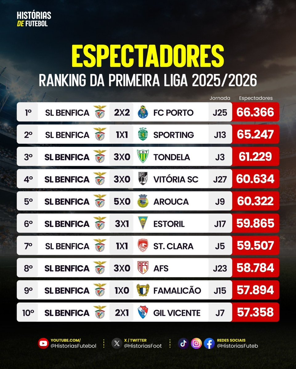 MessiasdasTransferencias👀⚽💰 tweet media
