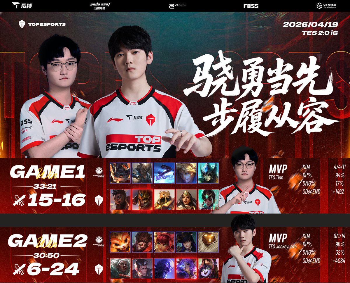 2026 #LPL

TES 2:0 iG
Brave and valiant, with unhurried steps

#ToTheTop