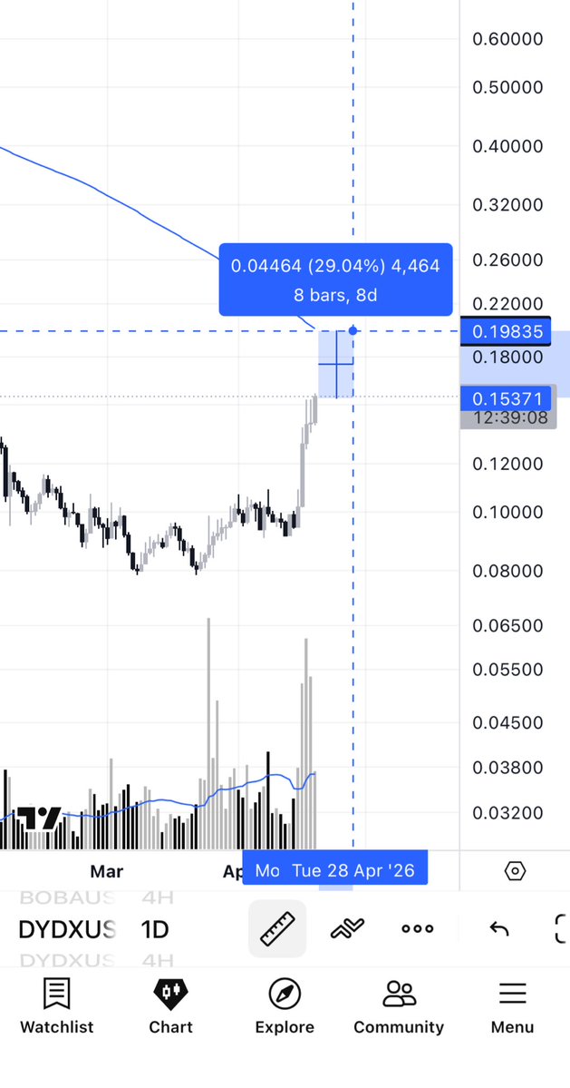 JOKER OF CRYPTO♦️🧲 ☘️ tweet media