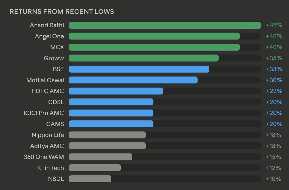 Investing Reality | Money tweet media