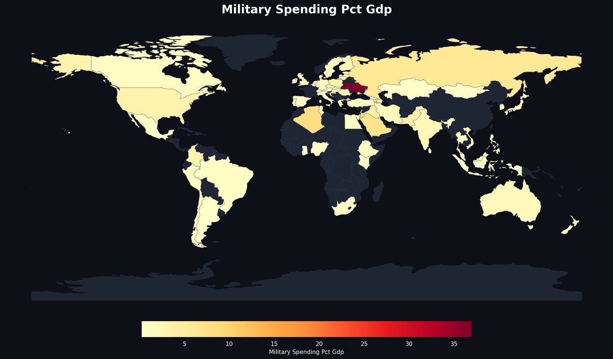 MapPorn_Zone55's tweet image. Ukraine spends ~35% of GDP on its military — more than the next 10 highest-spending nations combined. War transforms economies overnight.
— @MapPorn_Zone55 · link in bio
#MapPorn #geography
