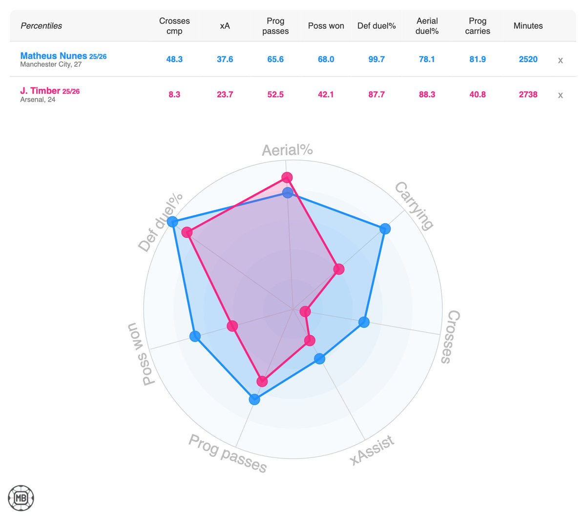 Derrick Arkorful tweet media