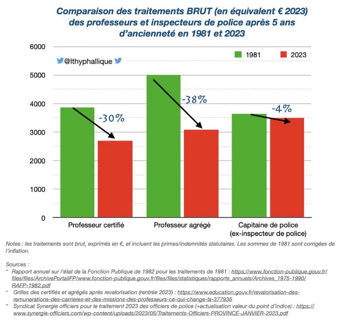 🍏 Du pognon pour les profs! 💰 tweet media