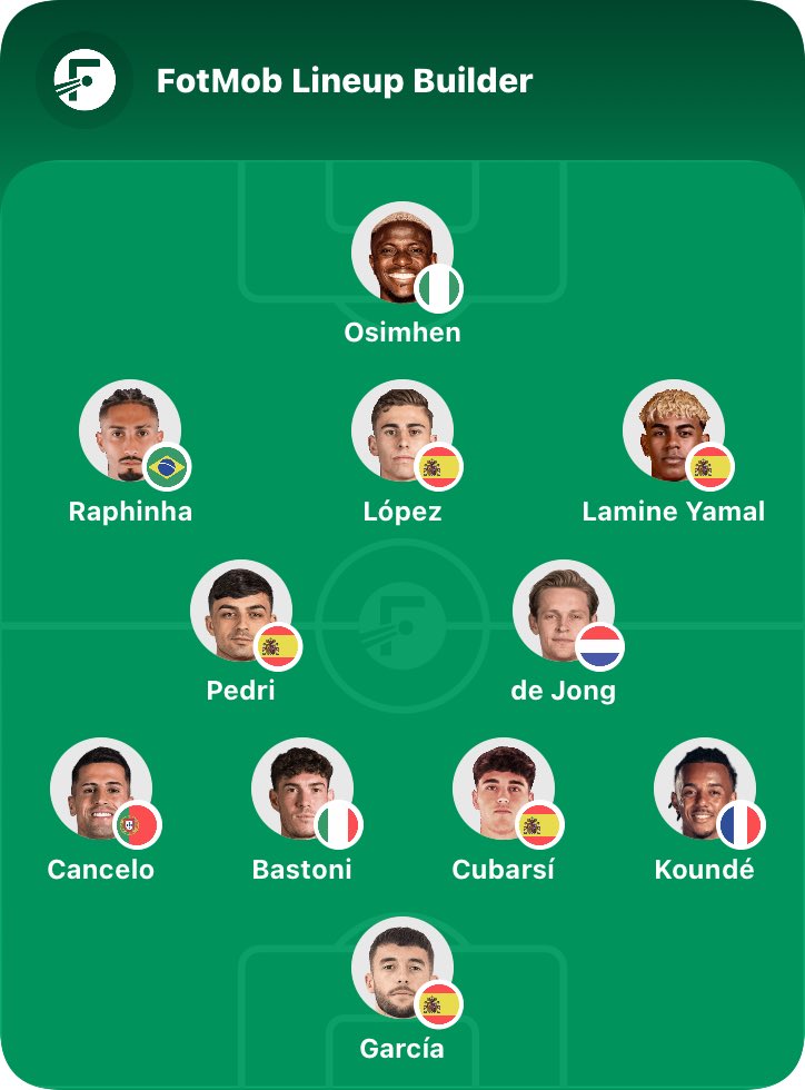 culervibez's tweet image. Barcelona lineup I want to see next season. #barca #deco #larporta🙏💙❤️