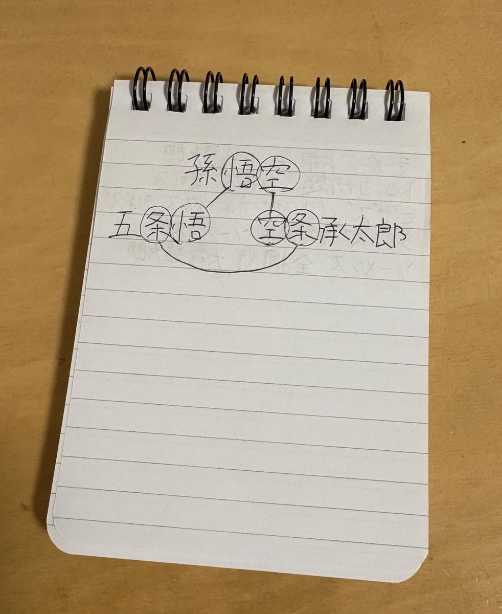 ゴードン松坂 tweet media