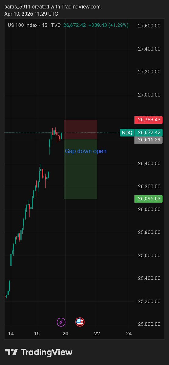 thecrypto179666's tweet image. #nq #nasdaq #future