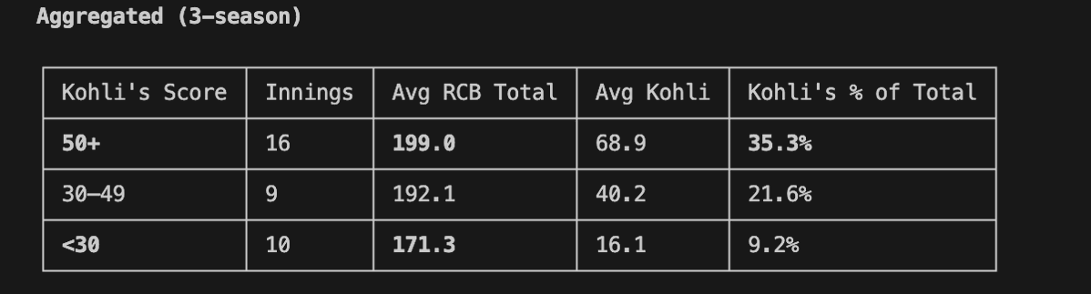 Sarath Chandra tweet media