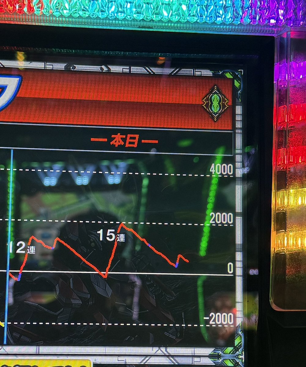 天王寺ホール本館 様 #関西大戦 6周期✖️2😇😇😇😇 どうにか耐え