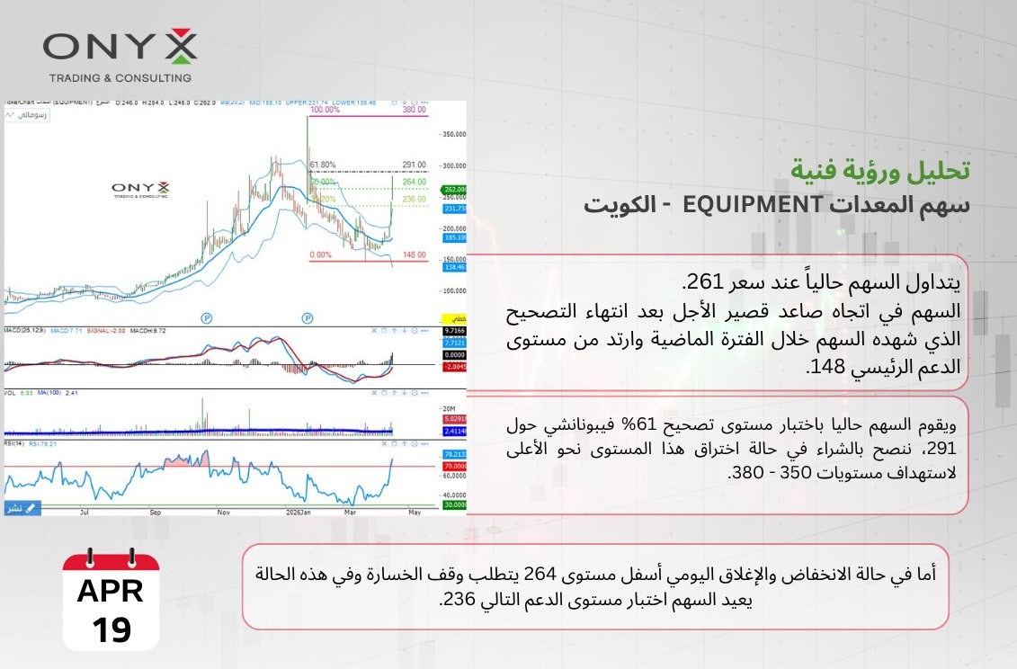 Stocks_Onyx's tweet image. رؤية فنية لسهم #المعدات || #EQUIPMENT - بورصة الكويت- تعاملات يوم الأحد 19 أبريل 2026

- انضم إلي قناتنا المجانية بالتليجرام لمتابعة التحليلات والتوصيات لحظة بلحظة👇

t.me/ONYXkuwait

#تحليل_فني #بورصة_الكويت #السوق_الكويتي #الكويت_الآن
