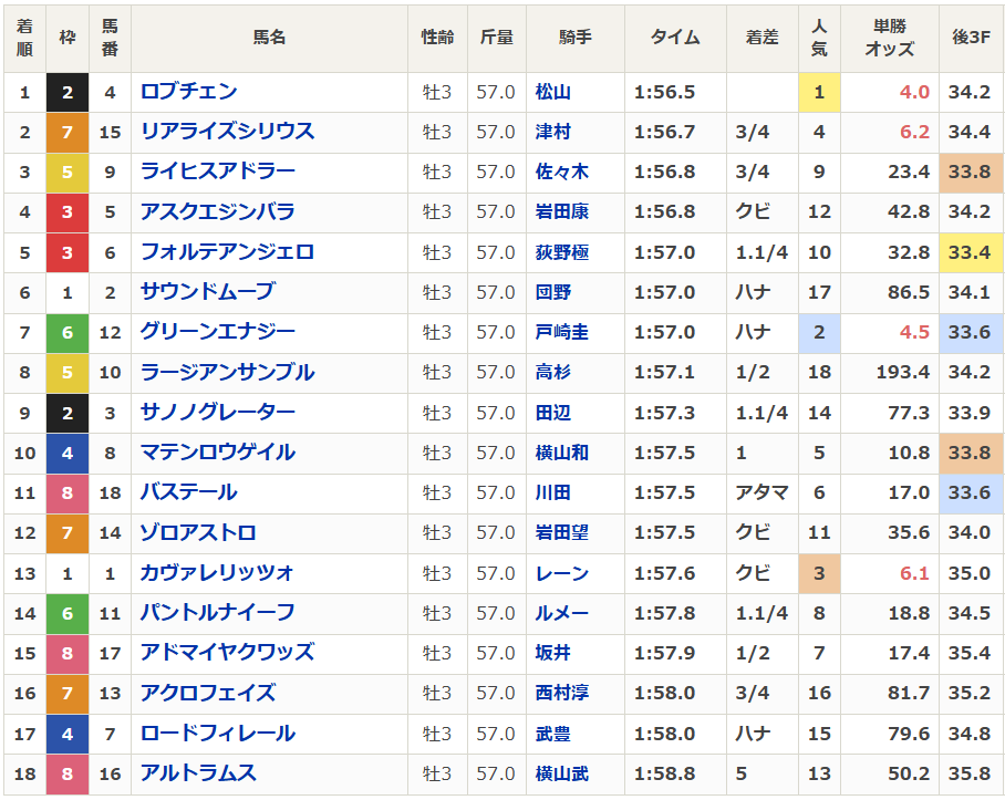 netkeiba tweet media