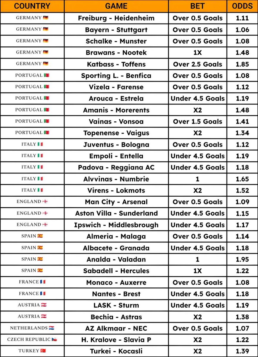 𝗛𝗼𝗺𝗲 𝗢𝗳 𝗔𝗰𝗰𝘂𝗿𝗮𝘁𝗲 𝗣𝗿𝗲𝗱𝗶𝗰𝘁𝗶𝗼𝗻𝘀
t.me/+isCO56-tcws2M…
t.me/+isCO56-tcws2M…