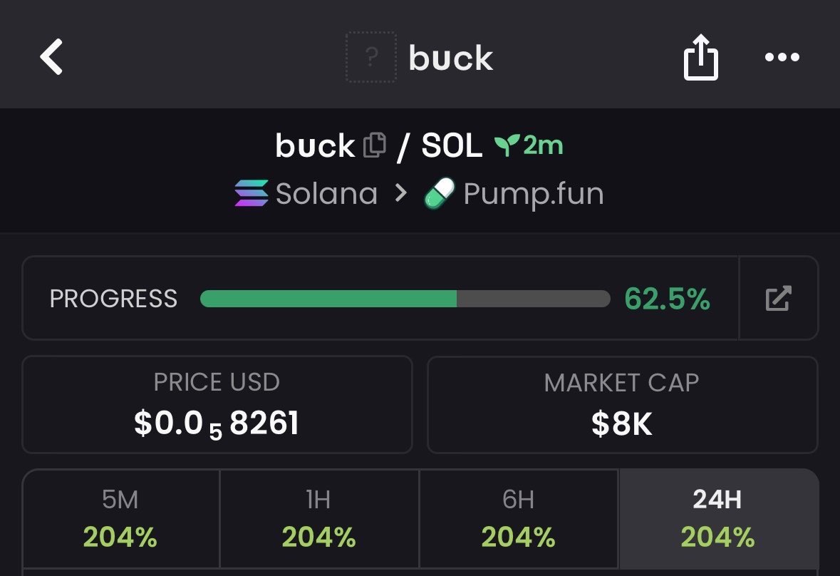 solclyde1's tweet image. Watch your entry on $buck
Gamble for now 🍀
CA:

6k1hLyyx9v2zE8tU7ikGrivM5sJJDTnfbxnygyY2pump
#solana #memecoin #memecoin1000x