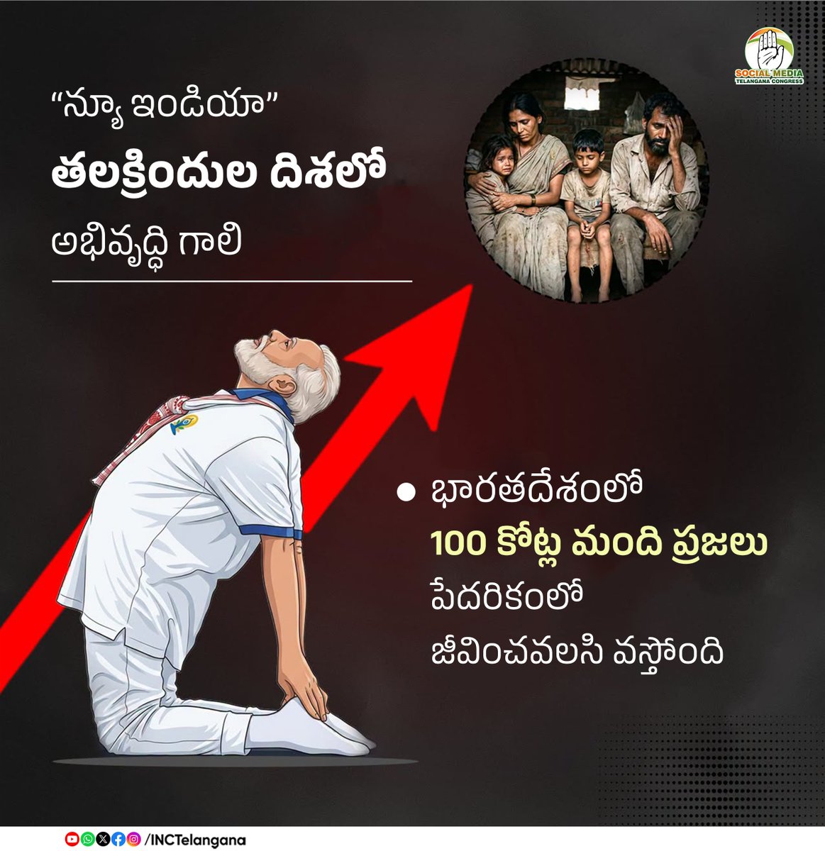 INCTelangana's tweet photo. “న్యూ ఇండియా” తలక్రిందుల దిశలో అభివృద్ధి గాలి 
#RealityCheckIndia
#ModiFailedIndia
#BJPCorruption https://t.co/XsMq38g6YC