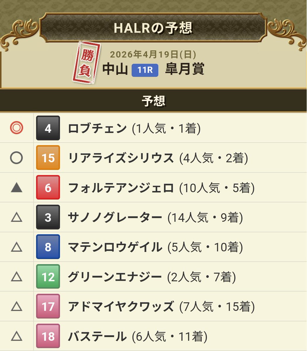 フォルテアンジェロ、出遅れてさえなければ………😭😭😭

#皐月賞