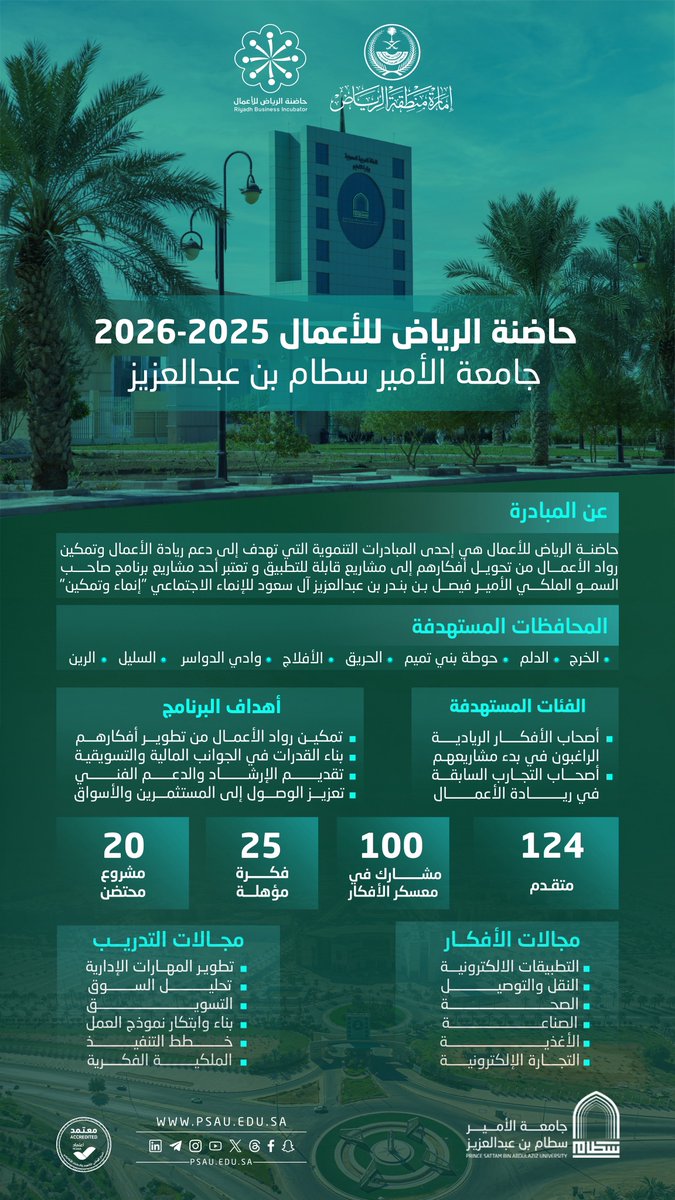 استضافت #جامعة_الأمير_سطام بن عبدالعزيز هذا العام أعمال #حاضنة_الرياض_للأعمال، في خطوة تعكس دورها الريادي في دعم الابتكار وتمكين رواد الأعمال وتحويل أفكارهم إلى مشاريع واعدة تسهم في تنمية الاقتصاد وبناء مستقبل مستدام.