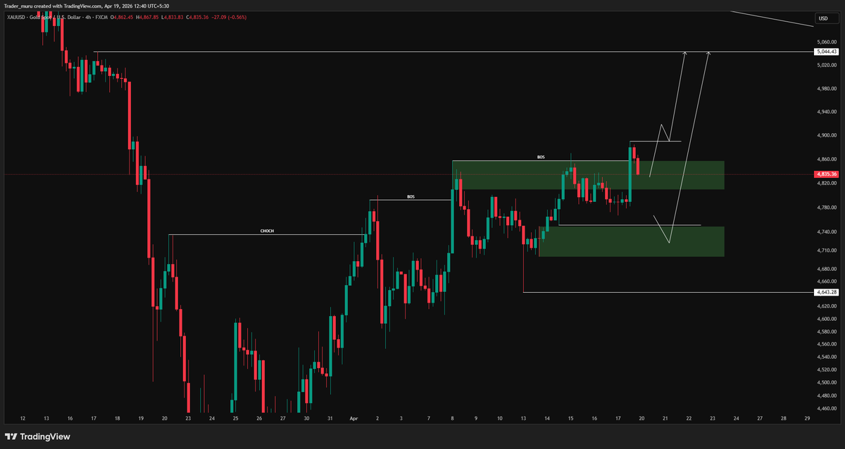 Trader_muru's tweet photo. 4hr time frame:
strongly bullish on this BOS 
this 2 zone are important to hold for continuation for higer target of 4950-5000-5045 https://t.co/GzXKTrG9Bj