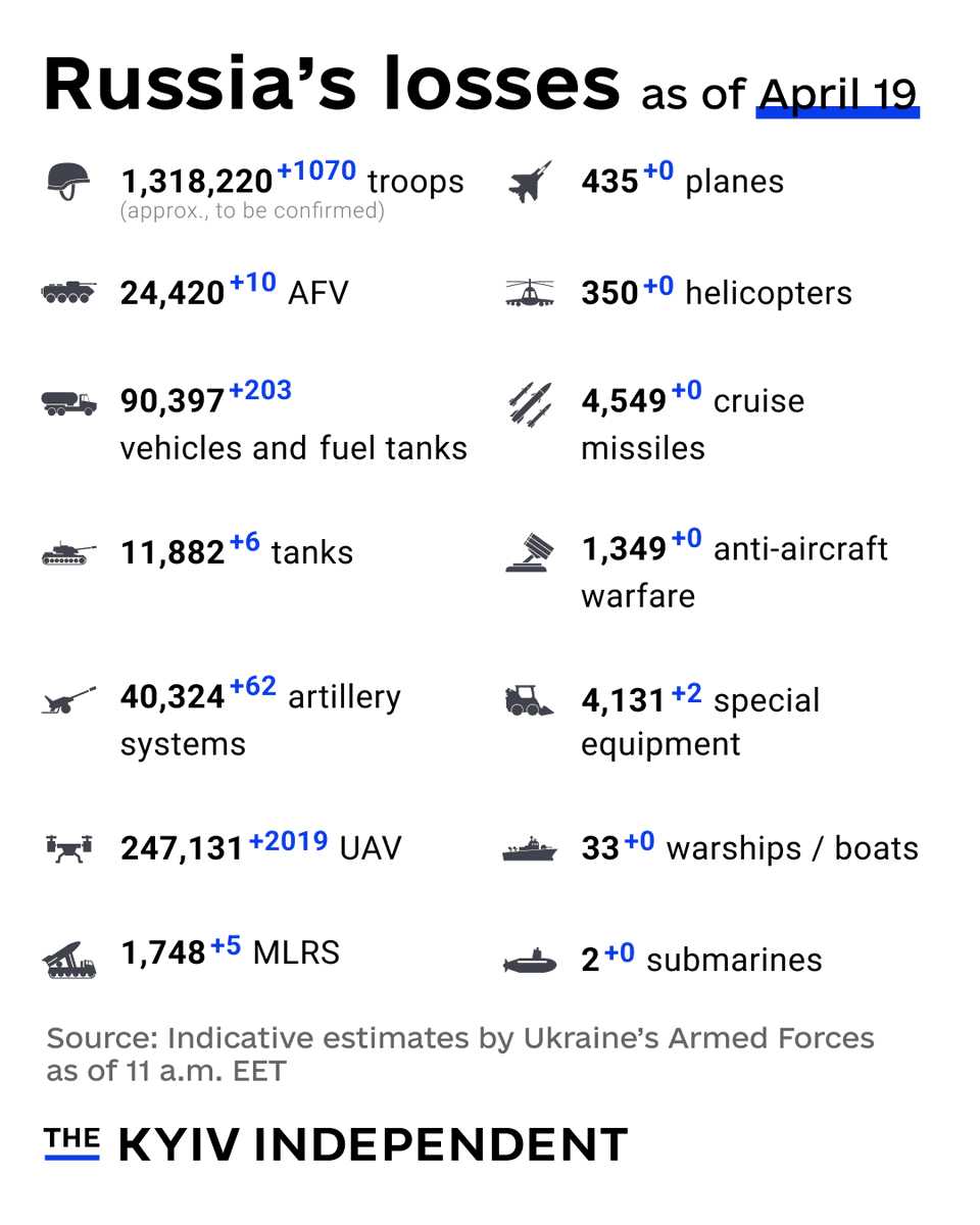 The Kyiv Independent tweet media