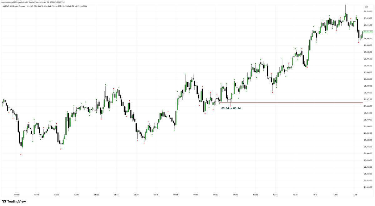 Let’s break down ICT’s new PD Array – the BOLO (but not in a rage-bait way)Real talk – I’m an ICT alum too, but for the past few years I’ve been looking at his stuff through a Goldbach Time lens. I just find it gives way more actionable stuff than straight ICT concepts