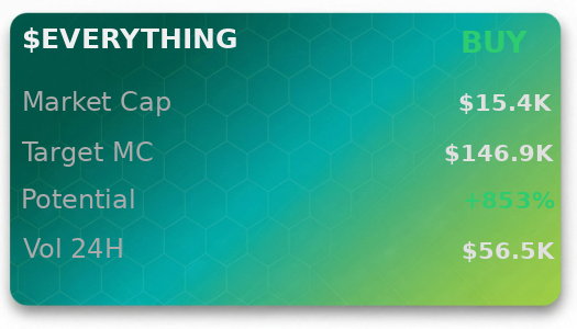 kiwisandhuz's tweet image. $EVERYTHING 📡 scanned on @iScanLive — $146.9K target, buy signal clean  

 #Solana #Memecoin #Crypto #Degen #PumpFun #AlphaCalls #SolanaMemeCoin