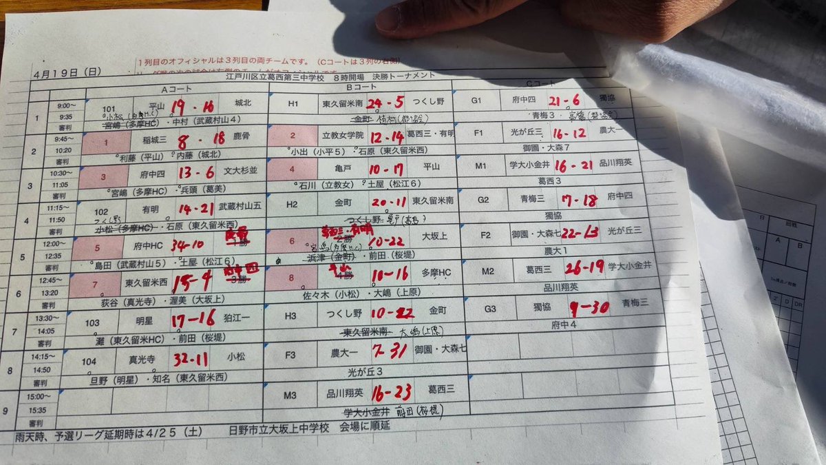 ctrhandball's tweet photo. 東京都中学生ハンドボール春季大会
２日目の結果です。 https://t.co/mkiK35vKNG