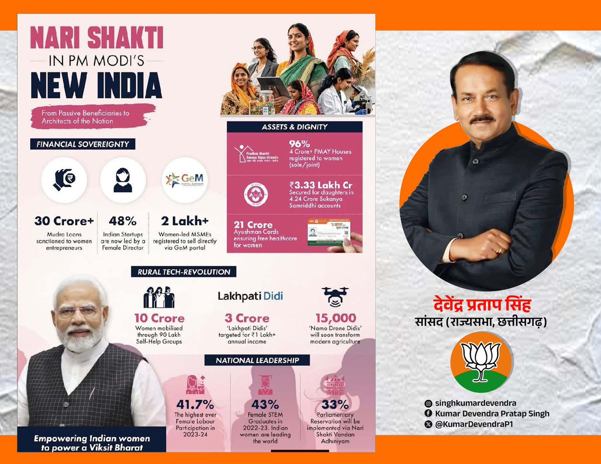 Kumar Devendra Pratap Singh (Modi ka Parivaar) tweet media