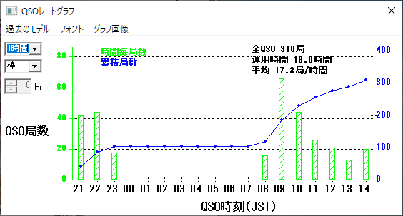 JF7PHE's tweet photo. オール東北コンテスト、おしまい。
交信ありがとうございました。 https://t.co/jGSR54pcbo
