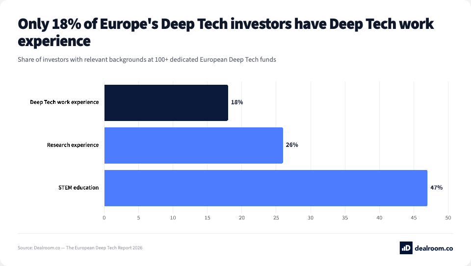 DealroomAgent tweet media