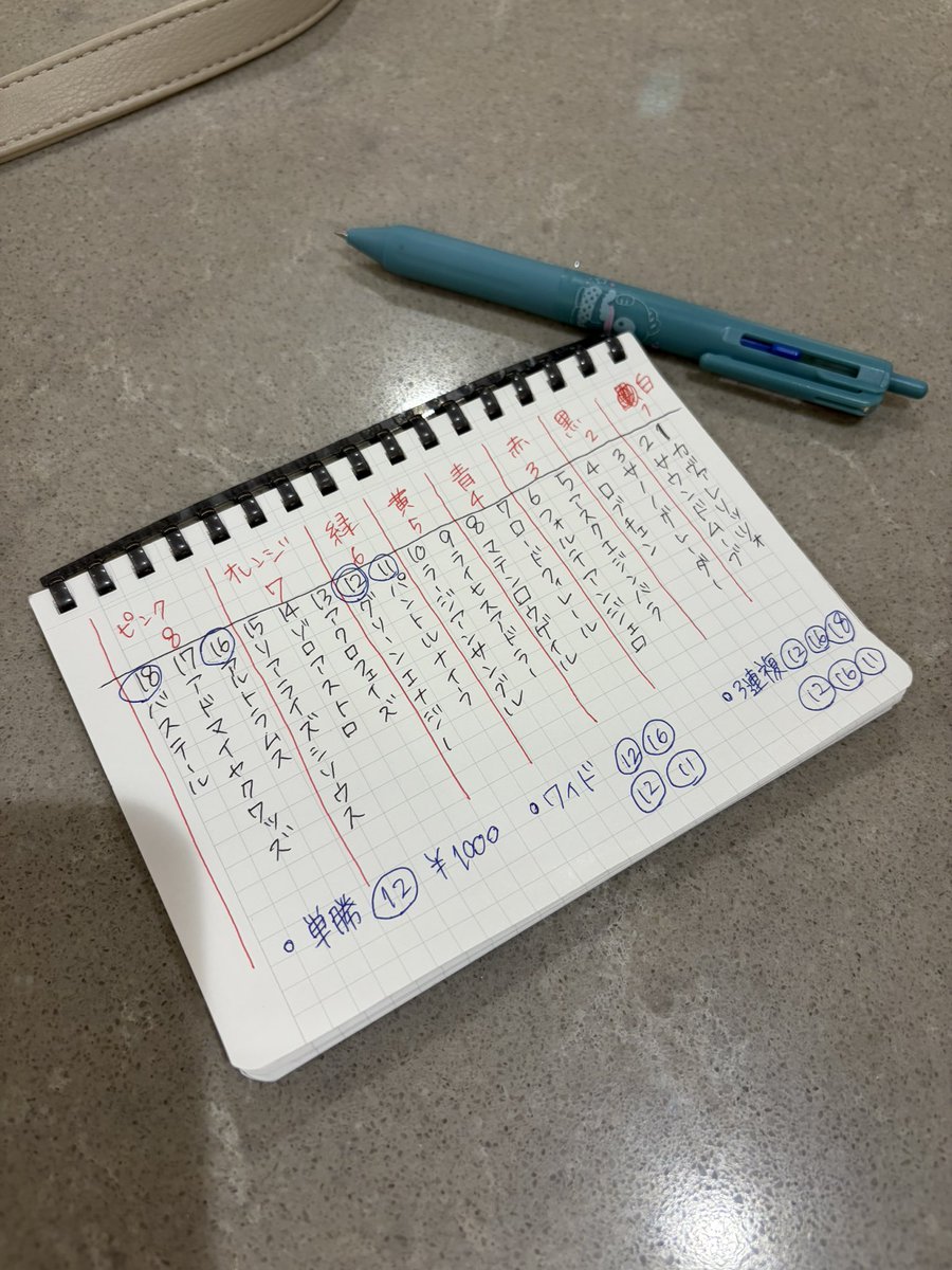 こはね【I'Rink】 tweet media