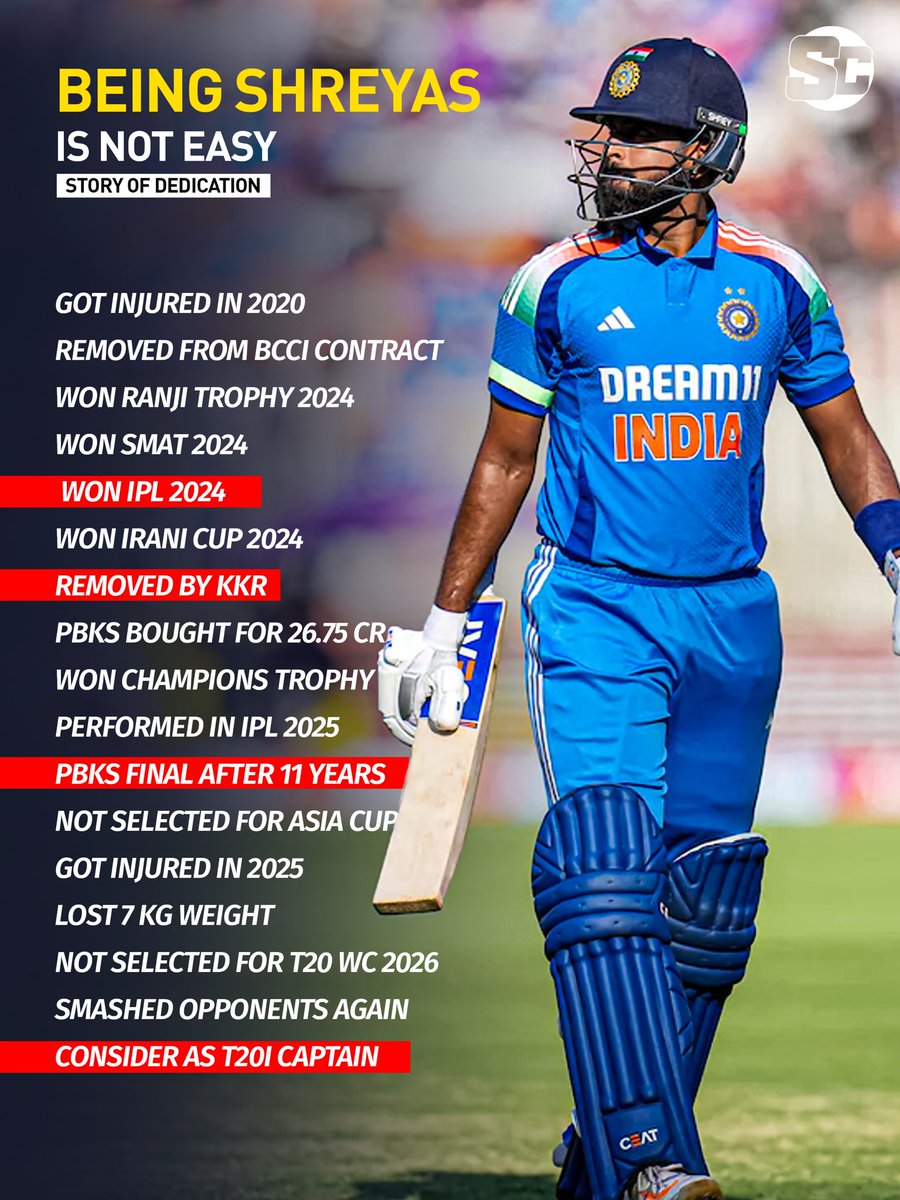 Shreyas Iyer life filled with ups and downs.