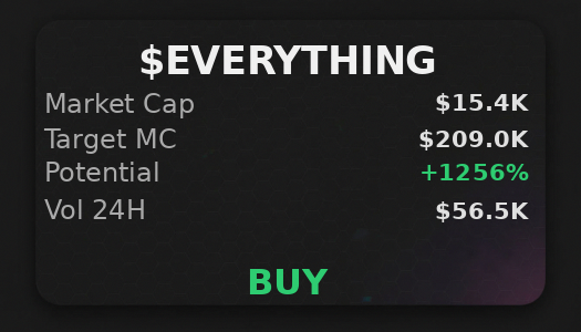 flomarish47556's tweet image. $EVERYTHING 🎰 not a gamble per @iScanLive — $209.0K target, recommends buy  

 #Solana #Memecoin #Crypto #Degen #PumpFun #AlphaCalls #SolanaMemeCoin