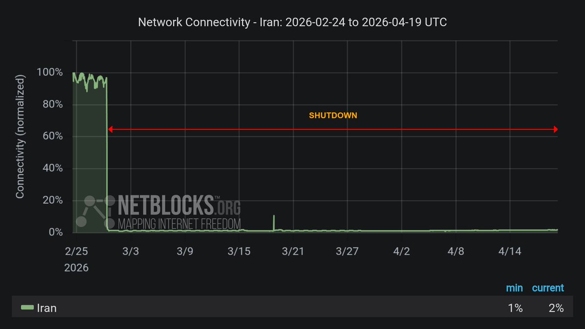 NetBlocks tweet media