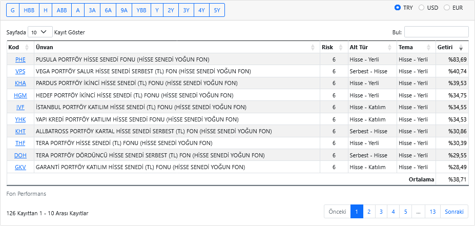 dvdckrn's tweet image. Halka arz edildiği 6 Ocak 2026’dan beri TEFAS’a açık, tema içermeyen hisse senedi yoğun fonlar arasında #PHE’den sonra 2. sırada yer alan #VPS (Vega Portföy Salur Hisse Senedi Serbest (TL) Fonu) dikkat çekiyor.
Ocak, Şubat ve Mart ayı portföy dağılım raporlarını inceledim.