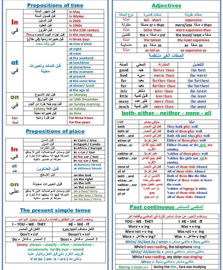 لا تحفظ كل القواعد ❌
لا تحفظ كل القواعد ❌
لا تحفظ كل القواعد ❌
جمعنالكم أهم القواعد في صفحة واحدة