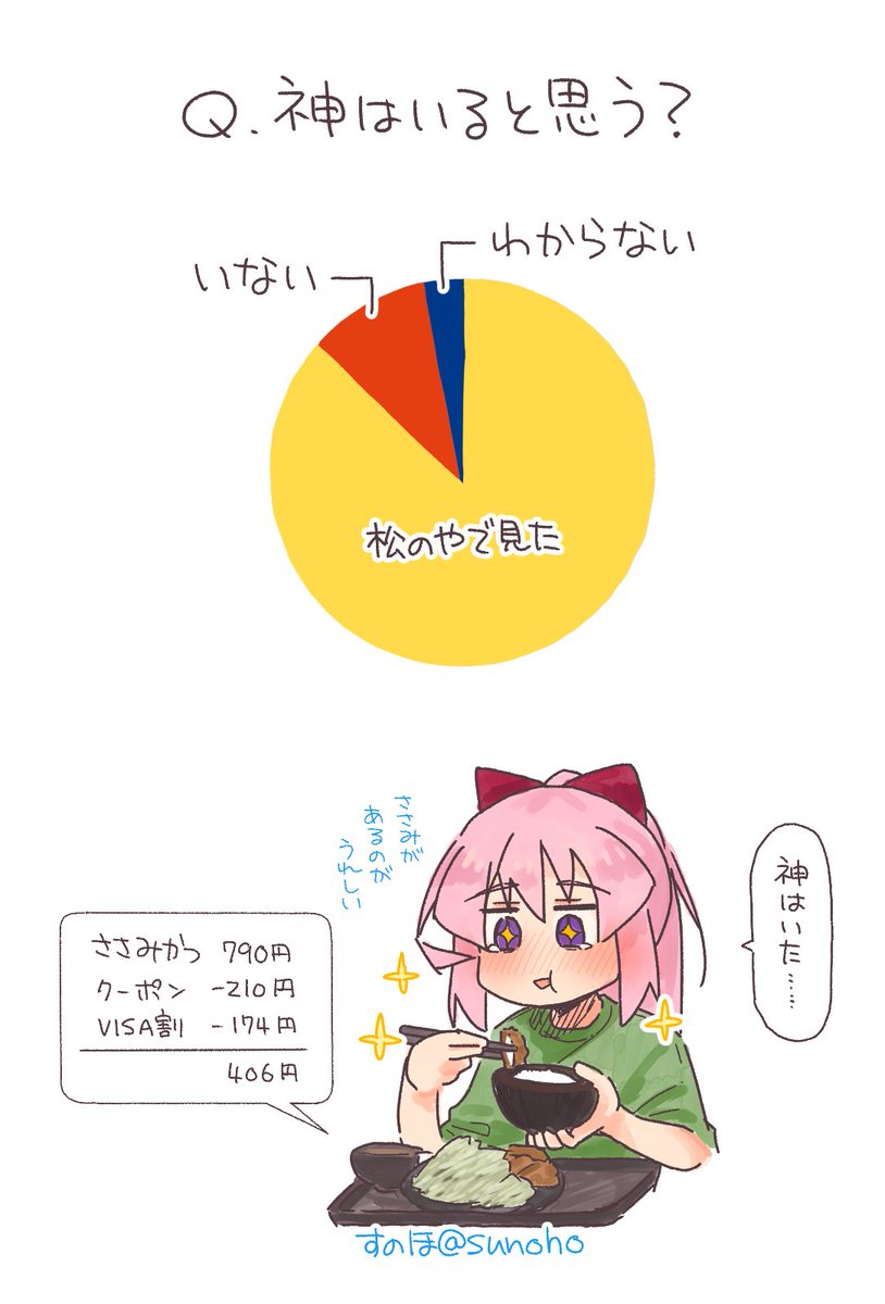 すのほ tweet media