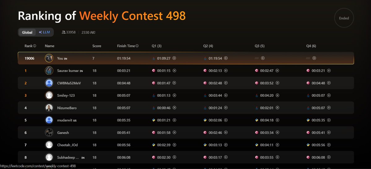 SaurabhSin8534's tweet image. Today @LeetCode contest  

Solved 2 leetcode questions but dono ka solution same hi tha to kya hi karna 

But 3rd ban hi nhi paya ...

Hoping I will do better next contest , only hope bcz final exam + assignment+ mid all 🙂🙂🙂 together 

#LeetCode  #buildinpublic