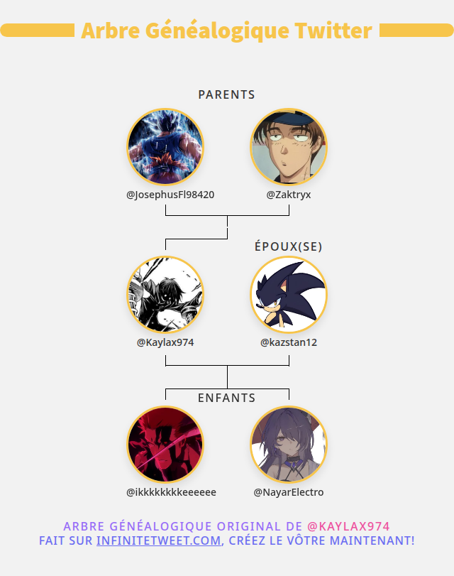 👨‍👩‍👧‍👦 Ma Famille Twitter:
👫 Parents: <a href="/JosephusFl98420/">Flavius</a> <a href="/Zaktryx/">Zaktryx</a>
👰 Époux(se): <a href="/kazstan12/">kazstan</a>
👶 Enfants: <a href="/ikkkkkkkkeeeeee/">endgy</a> <a href="/NayarElectro/">Nayar - Acheron Glazer</a>

➡️ infinitetweet.me/family-tree?la…