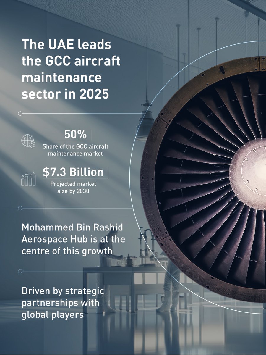 محمد بن راشد للطيران tweet media