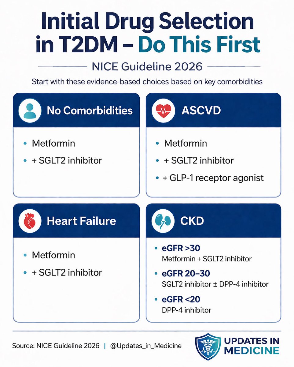 Updates in Medicine tweet media