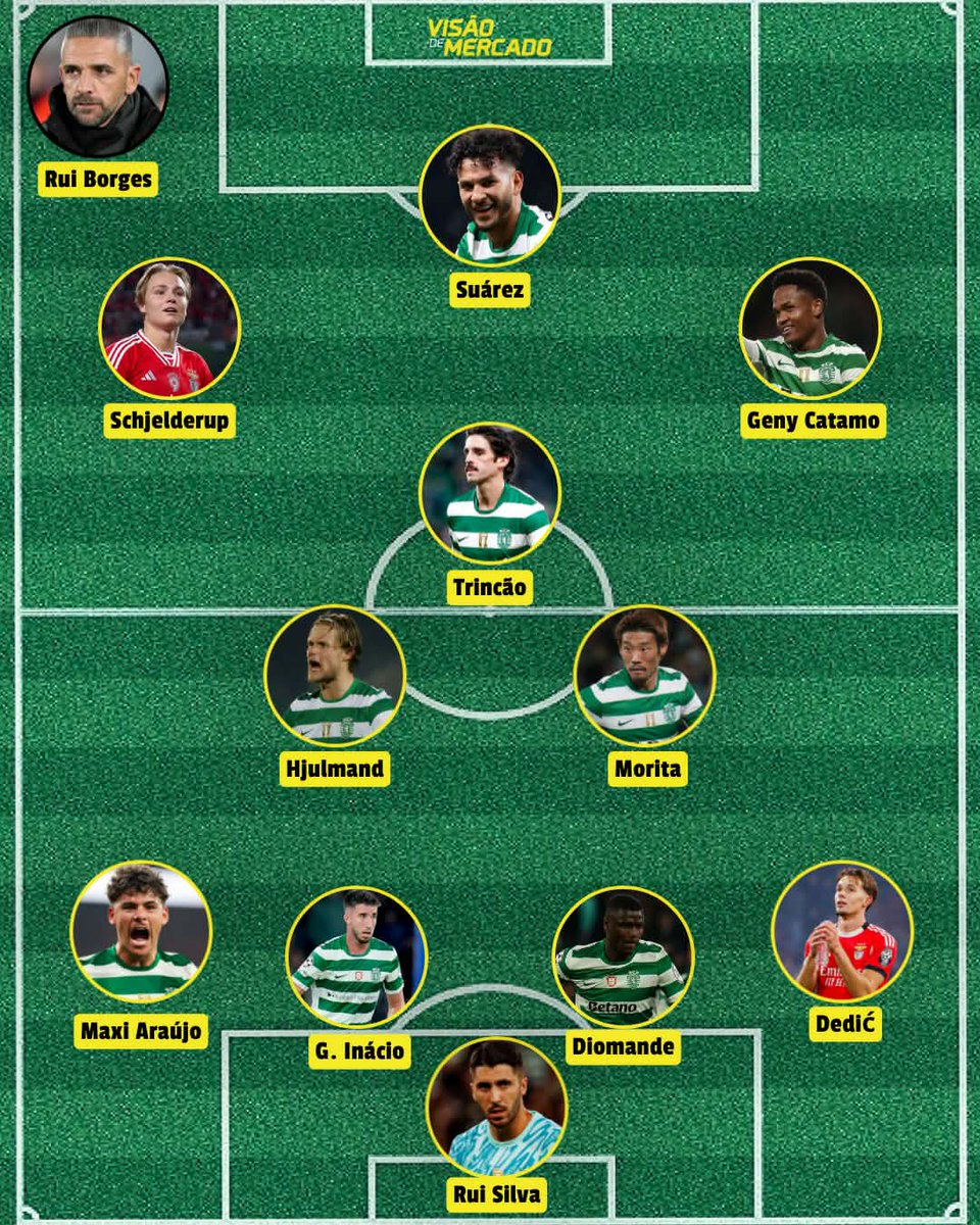 Visão de Mercado tweet media