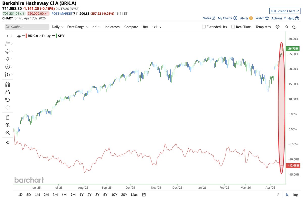 Barchart tweet media