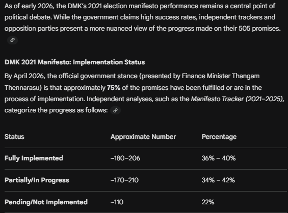 vipertweetz's tweet photo. Enough of the non-sense freebies. Have some guts to disclose the crores and crores of assets that you looted. 

Senthil balaji was in prison for couple of years. While Nehru's arrest is around the corner due to elections.

Decide and vote. #TNElections #election2026 #dmkfails https://t.co/PGTRl6XTdc