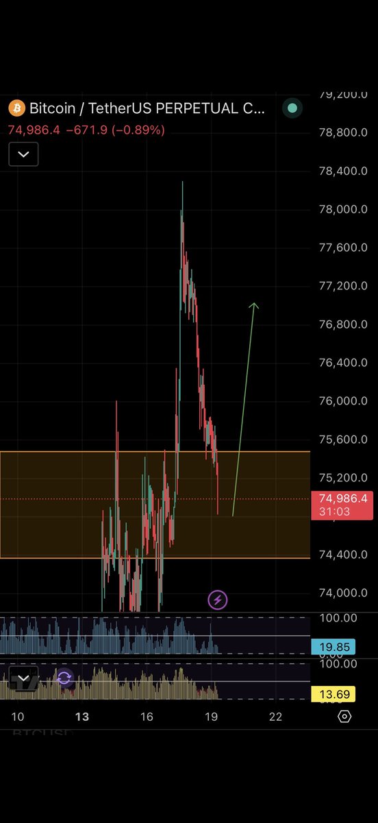 Possibru Capital tweet media
