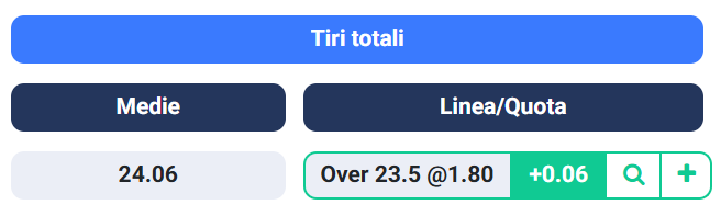 signabet's tweet photo. 💎 VALUE BET💎

⚽️ Verona - Milan
🚦 Over 23.5 Shots | 1.82 | Snai
💰 Stake: 1U

📊@SignaStats

#SerieA #VeronaMilan #GamblingX https://t.co/hYgbHQEFEe