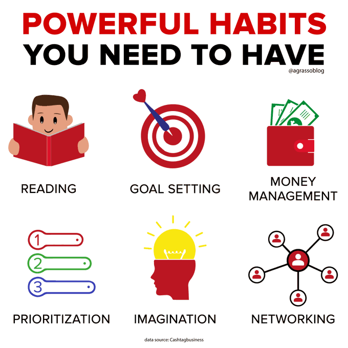 CeoAwareness's tweet image. Reading, Goal Setting, Money Management, Prioritization, Imagination, and Networking are Powerful Habits You Need To Have.
Infographic @antgrasso rt: @lindagrass0 #Strategy #Business #Entrepreneurship