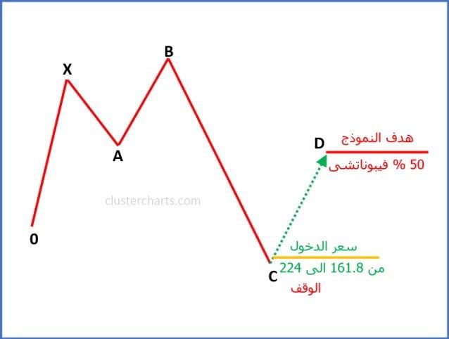 clustercharts's tweet photo. 📈 شرح مختصر لإستراتيجية نماذج زيرو فايف و تطبيقاته على #منصة_كلاستر .. أحفظها عندك فى المفضلة 🗒 ترجع لها متى أردت

#تداول
#تداول_السعودية
#سوق_الأسهم_السعودي
#الأسهم_السعودية 
#تاسي #تكرتشارت

👇👇👇 https://t.co/oiwG7I0D89