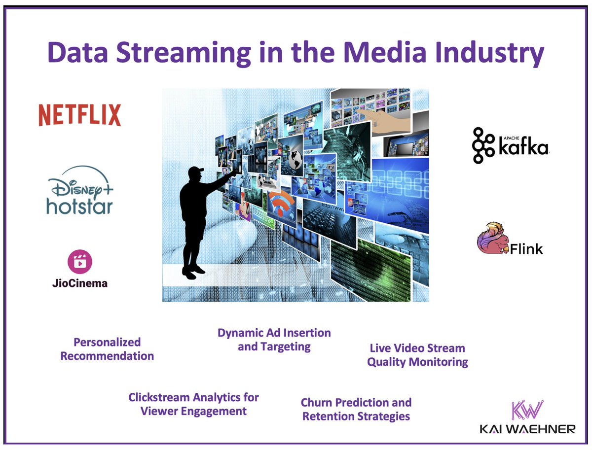 KaiWaehner's tweet image. #Disney+ Hotstar + #JioCinema: $8.5B merger, 32M concurrent viewers, hundreds of Kafka connectors. 

Real-time data streaming at extreme scale. 

#ApacheKafka #DataStreaming #Media

kai-waehner.de/blog/2025/02/2…