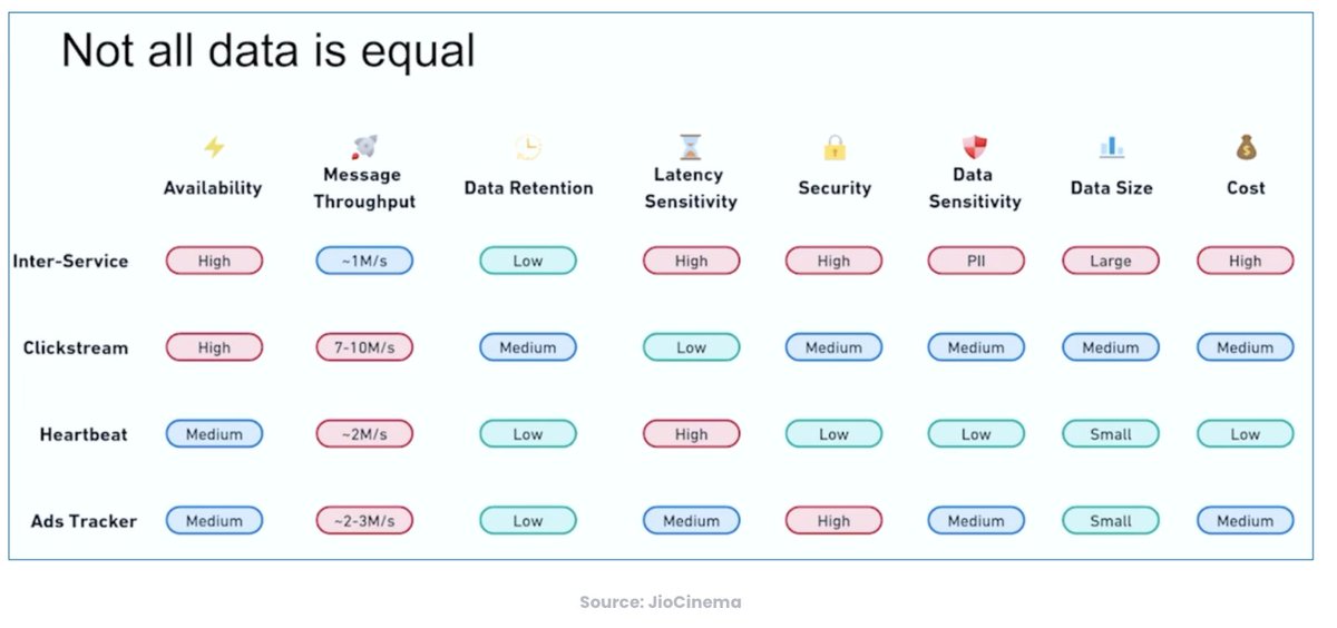 KaiWaehner's tweet image. #Disney+ Hotstar + #JioCinema: $8.5B merger, 32M concurrent viewers, hundreds of Kafka connectors. 

Real-time data streaming at extreme scale. 

#ApacheKafka #DataStreaming #Media

kai-waehner.de/blog/2025/02/2…