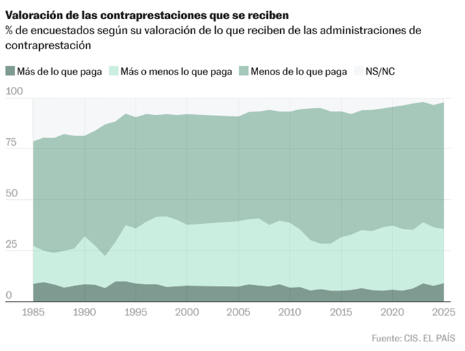 José Pérez tweet media
